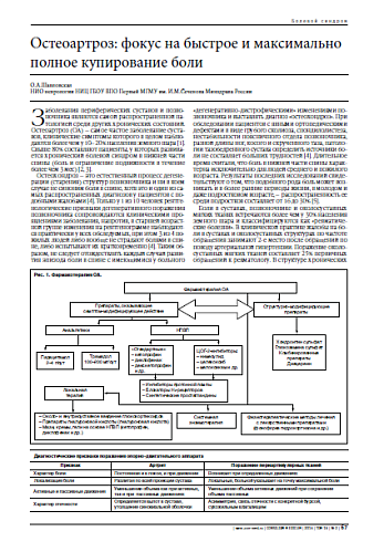 Остеоартроз: фокус на быстрое и максимально полное купирование боли