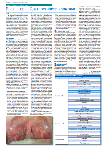 Боль в грудной клетке