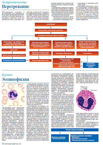 Перегревание
