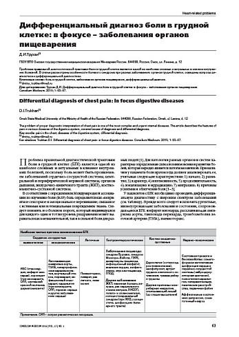 Дифференциальный диагноз боли в грудной клетке: в фокусе – заболевания органов пищеварения