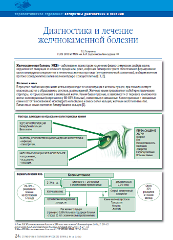 Диагностика и лечение желчнокаменной болезни