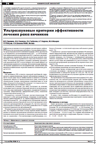 Ультразвуковые критерии эффективности  лечения рака яичников