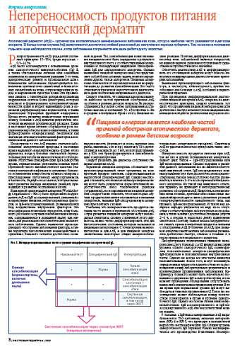 Непереносимость продуктов питания и атопический дерматит