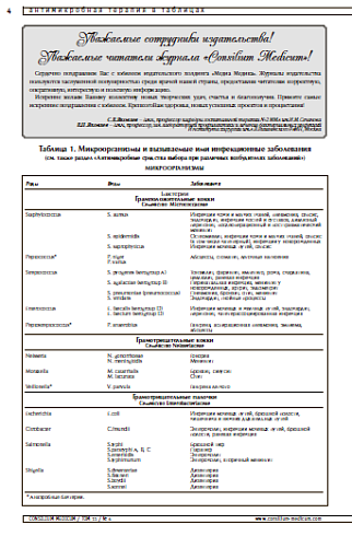 Современная антимикробная терапия в таблицах