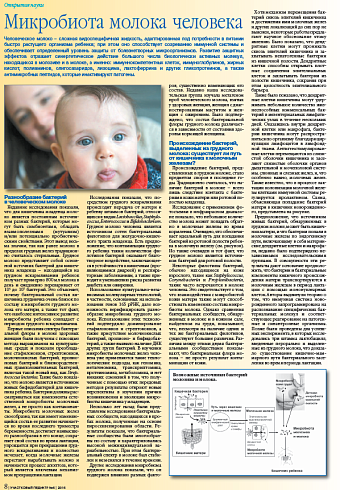 Микробиота молока человека