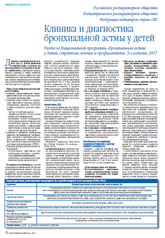 Клиника и диагностика бронхиальной астмы у детей