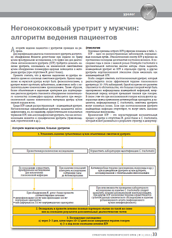 Негонококковый уретрит у мужчин: алгоритм ведения пациентов