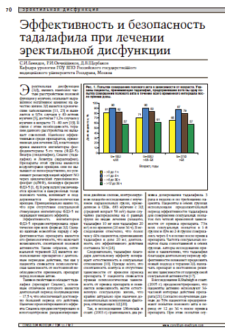 Эффективность и безопасность тадалафила при лечении эректильной дисфункции