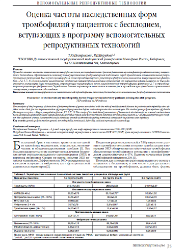 Оценка частоты наследственных форм тромбофилий у пациенток с бесплодием, вступающих в программу вспомогательных репродуктивных технологий