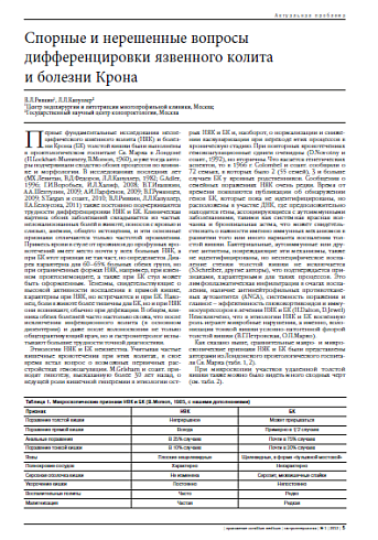 Спорные и нерешенные вопросы дифференцировки язвенного колита и болезни Крона