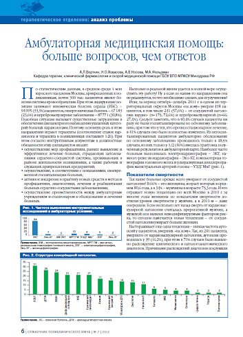 Амбулаторная медицинская помощь: больше вопросов, чем ответов