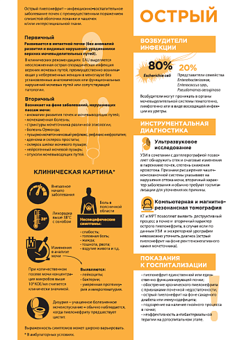 Острый пиелонефрит