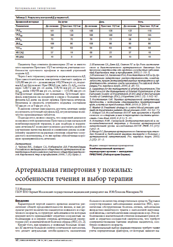 Артериальная гипертония у пожилых: особенности течения и выбор терапии