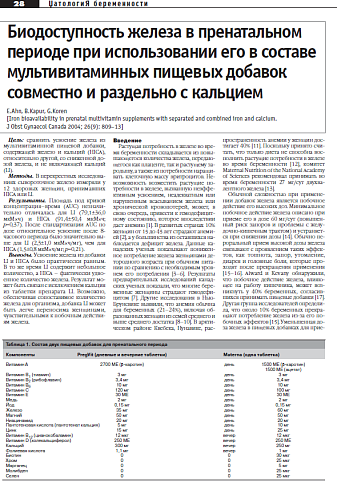 Биодоступность железа в пренатальном периоде при использовании его в составе мультивитаминных пищевых добавок   совместно и раздельно с кальцием