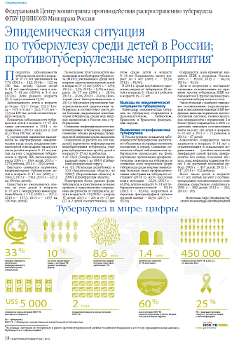 Эпидемическая ситуация по туберкулезу среди детей в России; противотуберкулезные мероприятия*