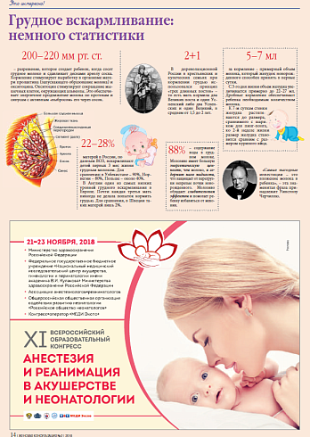 Грудное вскармливание:  немного статистики