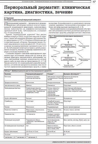 Периоральный дерматит: клиническая картина, диагностика, лечение