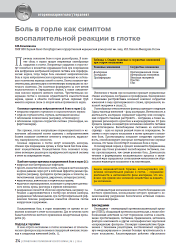 Боль в горле как симптом воспалительной реакции в глотке