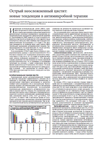 Острый неосложненный цистит:  новые тенденции в антимикробной терапии