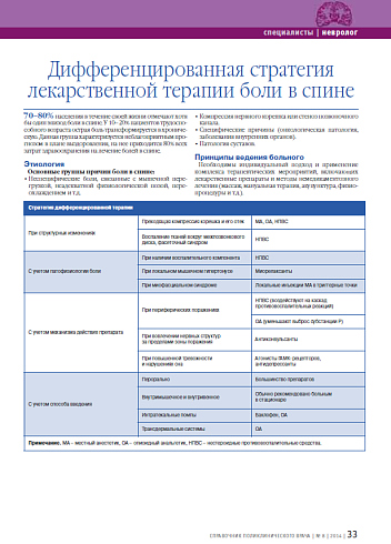 Дифференцированная стратегия лекарственной терапии боли в спине