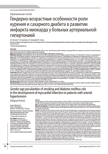 Гендерно-возрастные особенности роли курения и сахарного диабета в развитии инфаркта миокарда у больных артериальной гипертонией