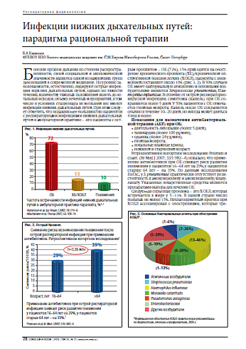 Инфекции нижних дыхательных путей: парадигма рациональной терапии