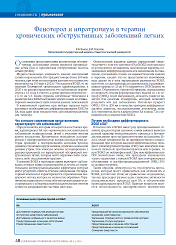 Фенотерол и ипратропиум в терапии хронических обструктивных заболеваний легких