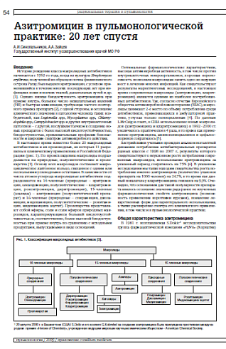 Азитромицин в пульмонологической практике: 20 лет спустя