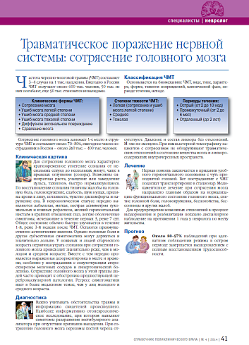 Травматическое поражение нервной системы: сотрясение головного мозга