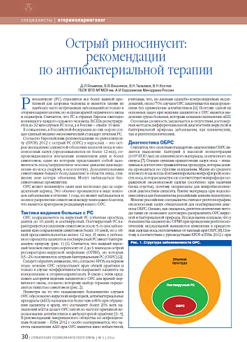 Острый риносинусит: рекомендации по антибактериальной терапии