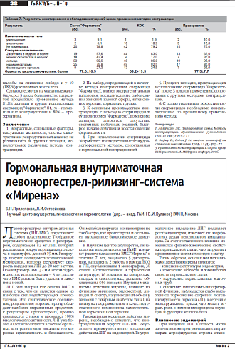 Гормональная внутриматочная левоноргестрел-рилизинг-система «Мирена»