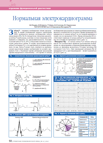 Нормальная электрокардиограмма