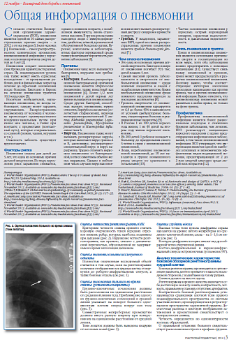 Общая информация о пневмонии