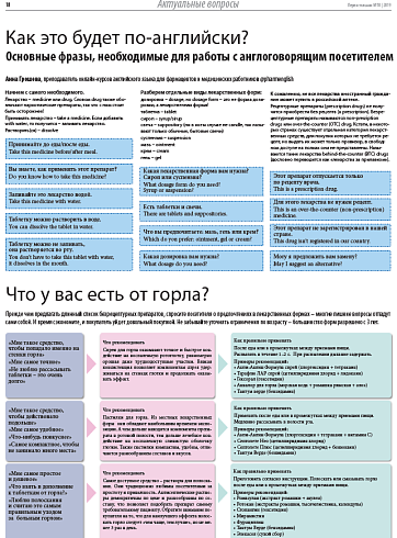 Как это будет по-английски? Основные фразы, необходимые для работы с англоговорящим посетителем