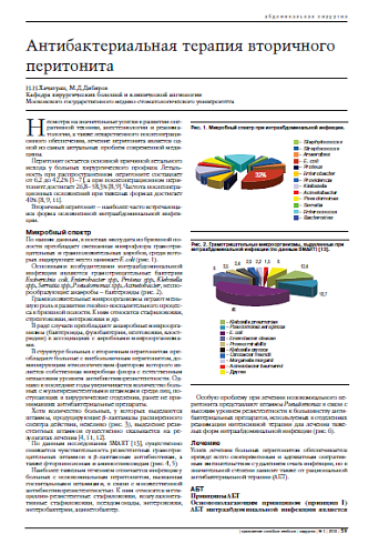 Антибактериальная терапия вторичного перитонита