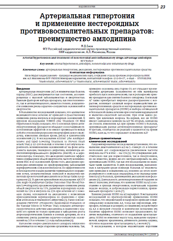 Артериальная гипертония и применение нестероидных противовоспалительных препаратов: преимущество амлодипина