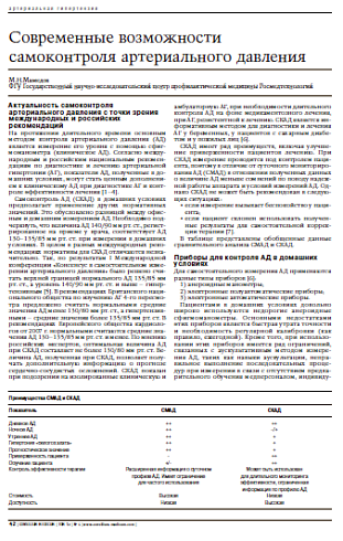 Современные возможности самоконтроляартериального давления 