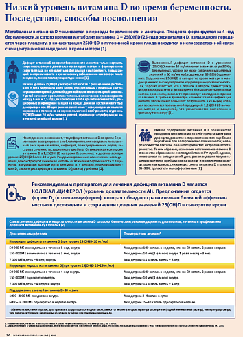 Низкий уровень витамина D во время беременности. Последствия, способы восполнения