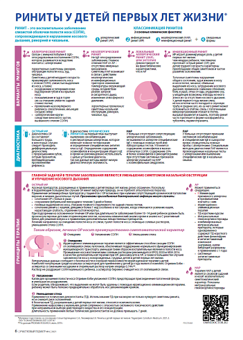 Риниты у детей первых лет жизни