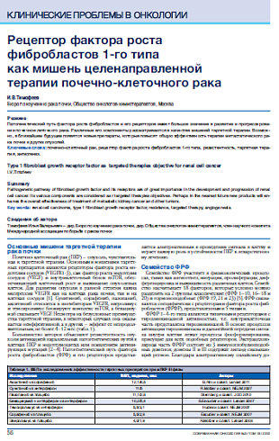 Рецептор фактора роста  фибробластов 1-го типа  как мишень целенаправленной  терапии почечно-клеточного рака
