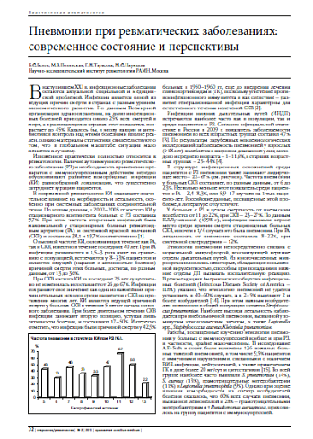 Пневмонии при ревматических заболеваниях: современное состояние и перспективы