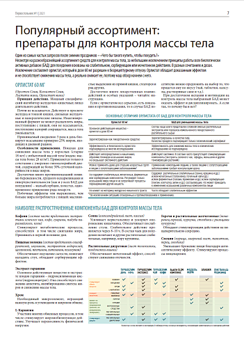 Популярный ассортимент: препараты для контроля массы тела