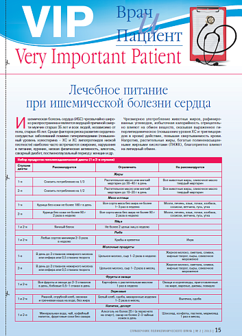 Лечебное питание при ишемической болезни сердца