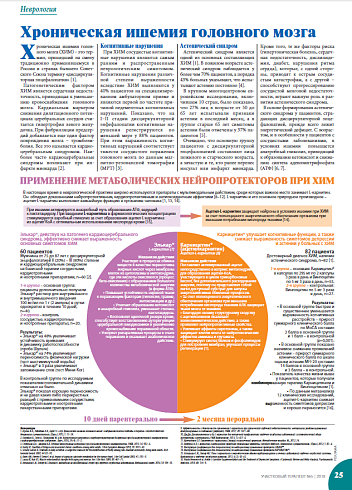 Хроническая ишемия головного мозга