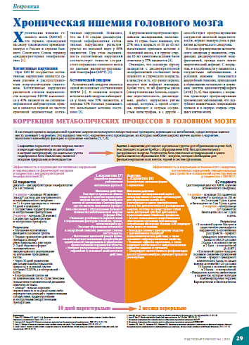 Хроническая ишемия головного мозга