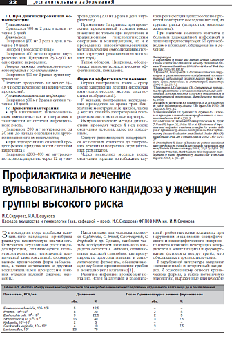 Профилактика и лечение  вульвовагинального кандидоза у женщин группы высокого риска