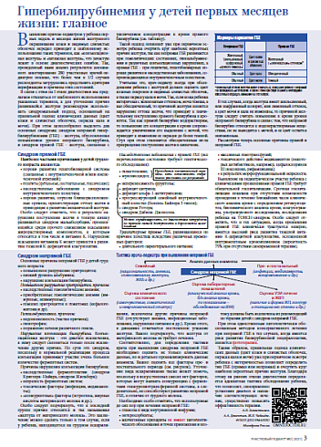Гипербилирубинемия у детей первых месяцев жизни: главное