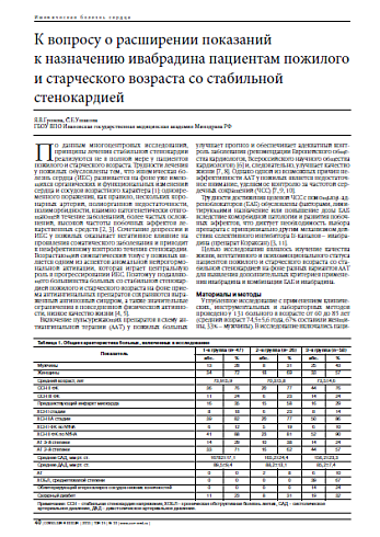 К вопросу о расширении показаний к назначению ивабрадина пациентам пожилого и старческого возраста со стабильной стенокардией