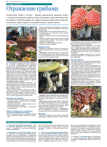 Отравление грибами