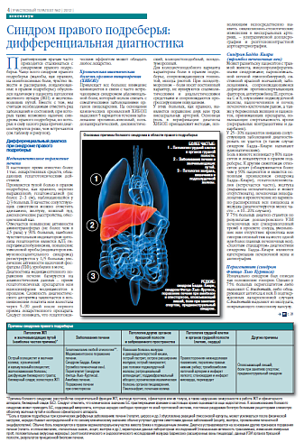   Синдром правого подреберья: дифференциальная диагностика 